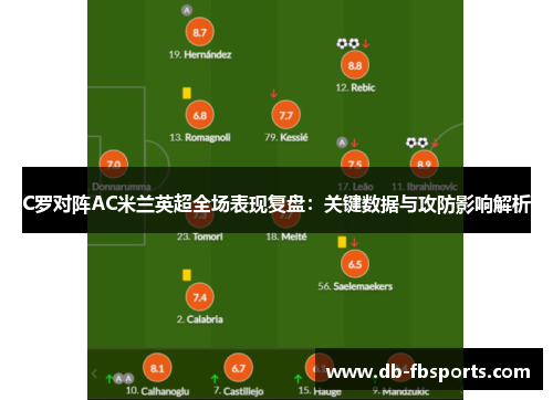 C罗对阵AC米兰英超全场表现复盘:关键数据与攻防影响解析 C罗对阵AC米兰英超全场表现复盘:关键数据与攻防影响解析