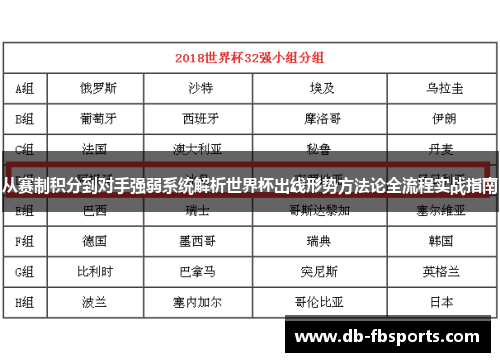 从赛制积分到对手强弱系统解析世界杯出线形势方法论全流程实战指南 从赛制积分到对手强弱系统解析世界杯出线形势方法论全流程实战指南